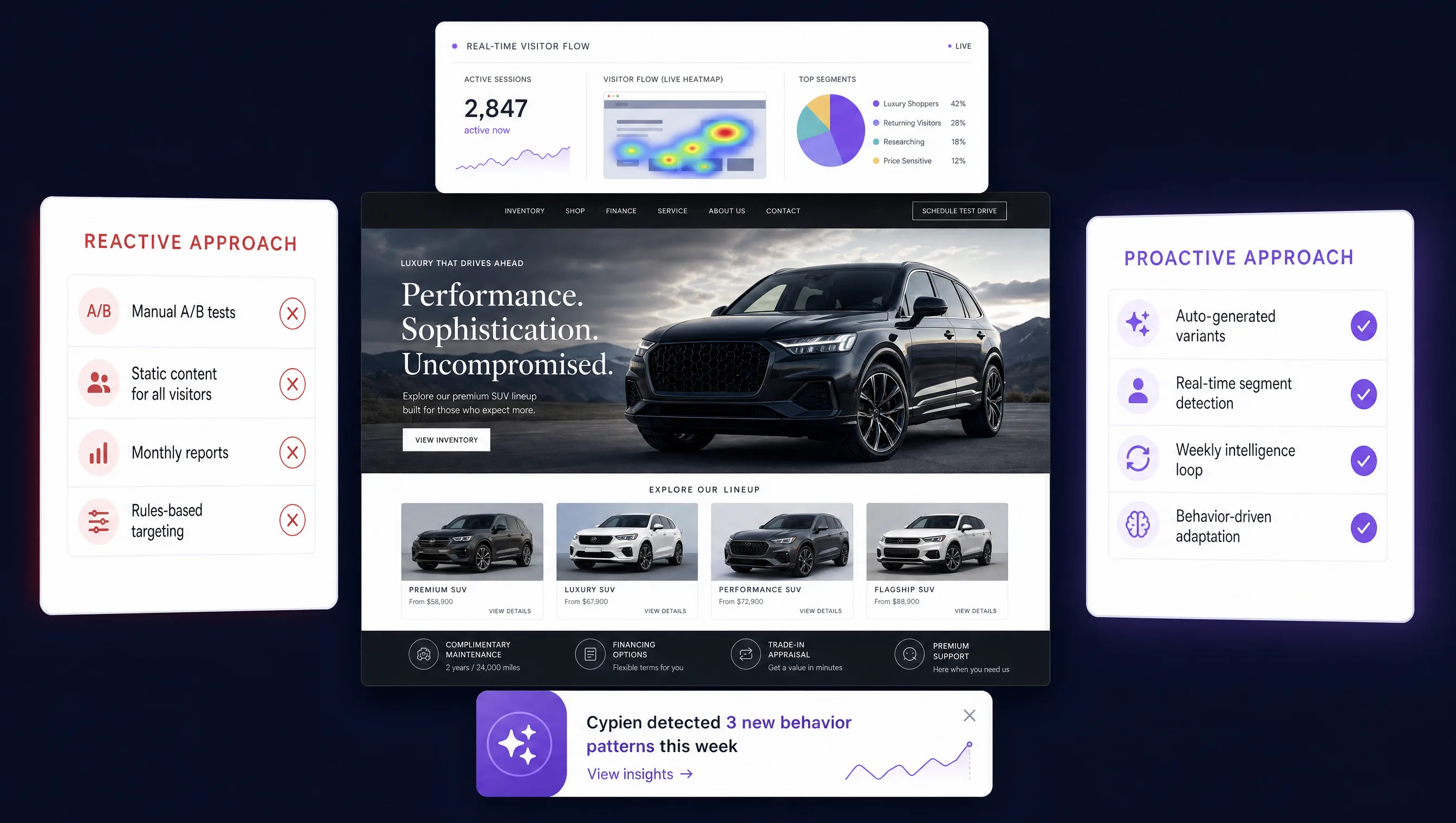 Comparison — Traditional CRO tools vs Cypien