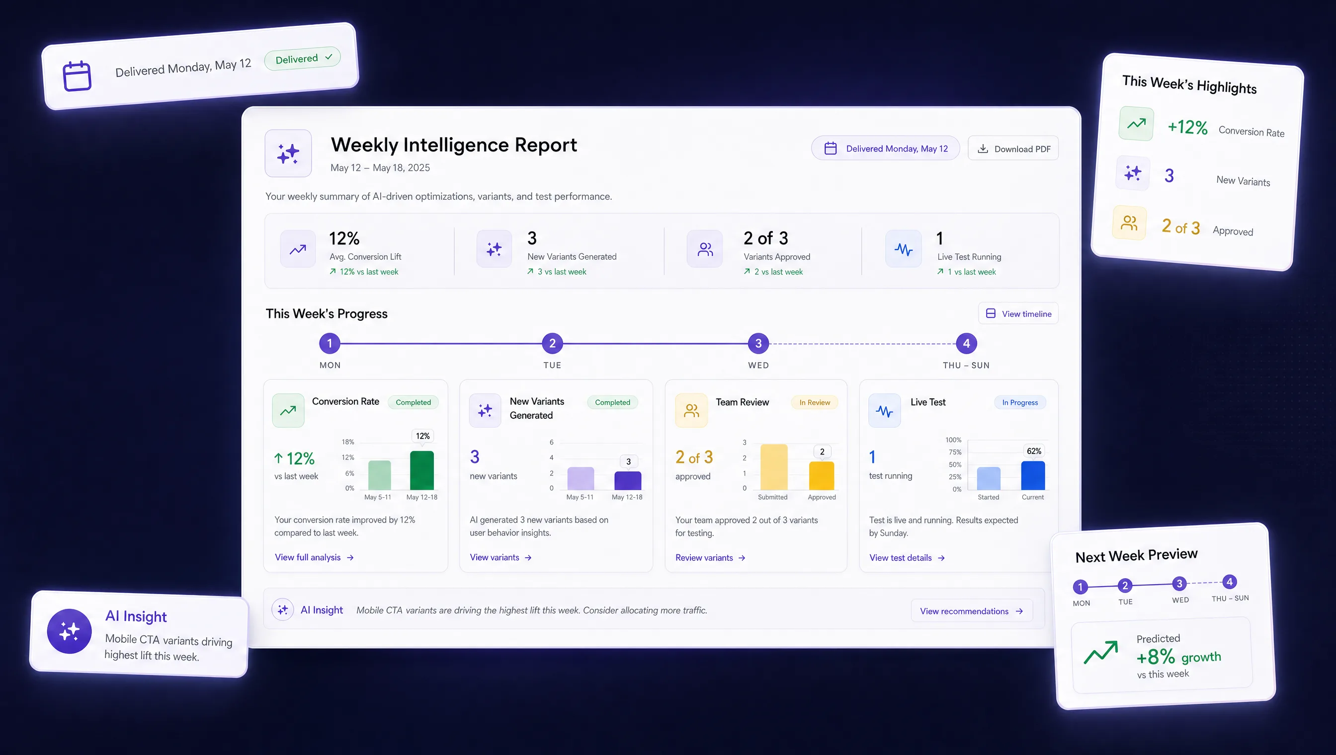 Weekly intelligence cycle — brief, compose, ship, evidence
